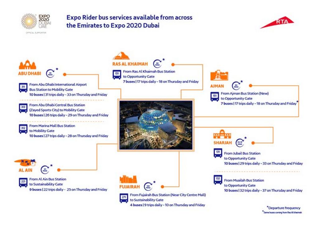 Expo Rider Bus Stations - Free bus rides to Expo 2020