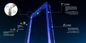 Dubai Frame UAE