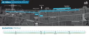 Route map