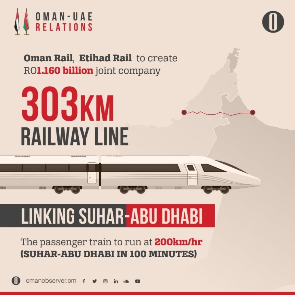 The New Rail Network Connecting UAE and Oman